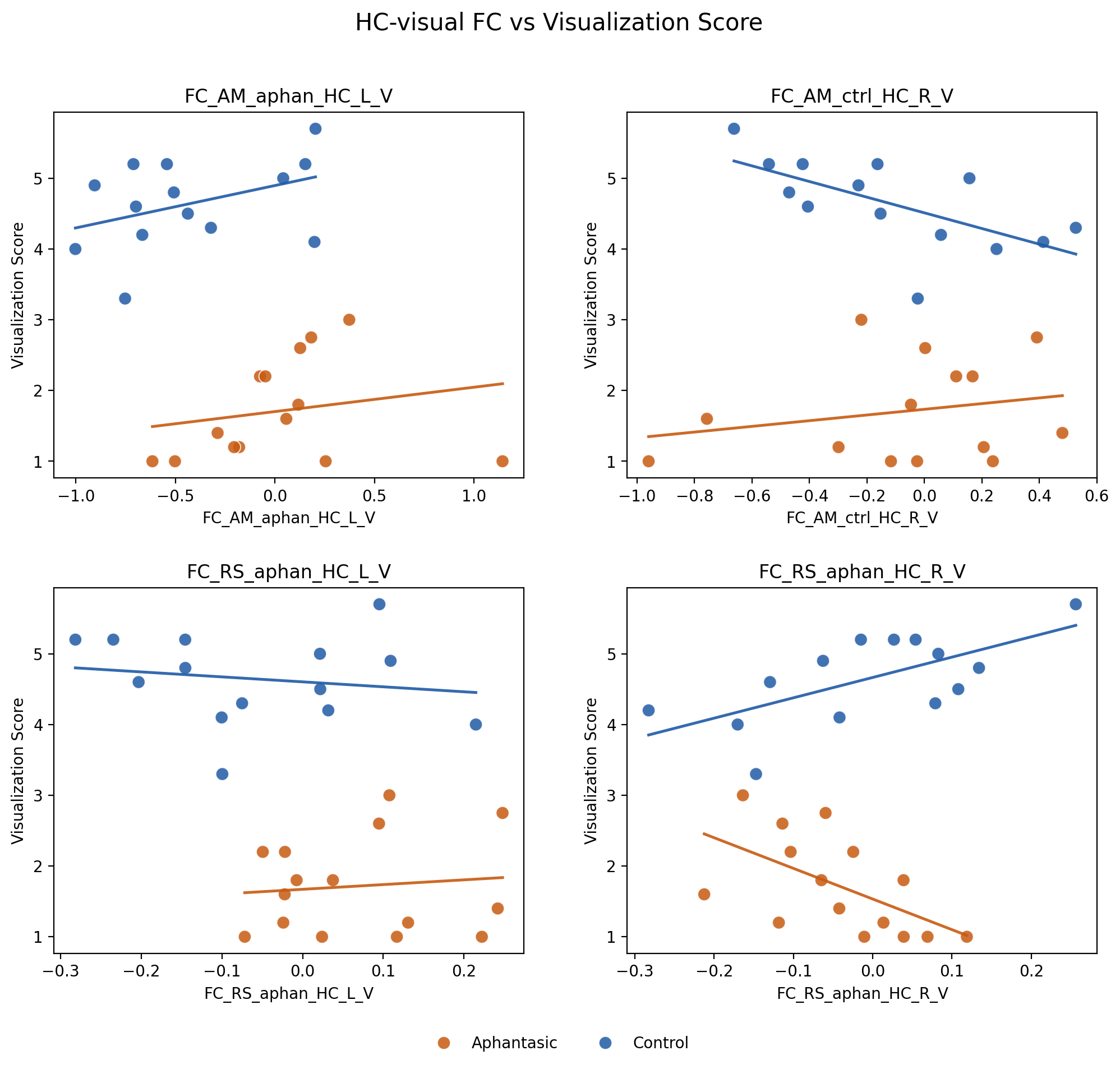 fc_scatter_visualization_score