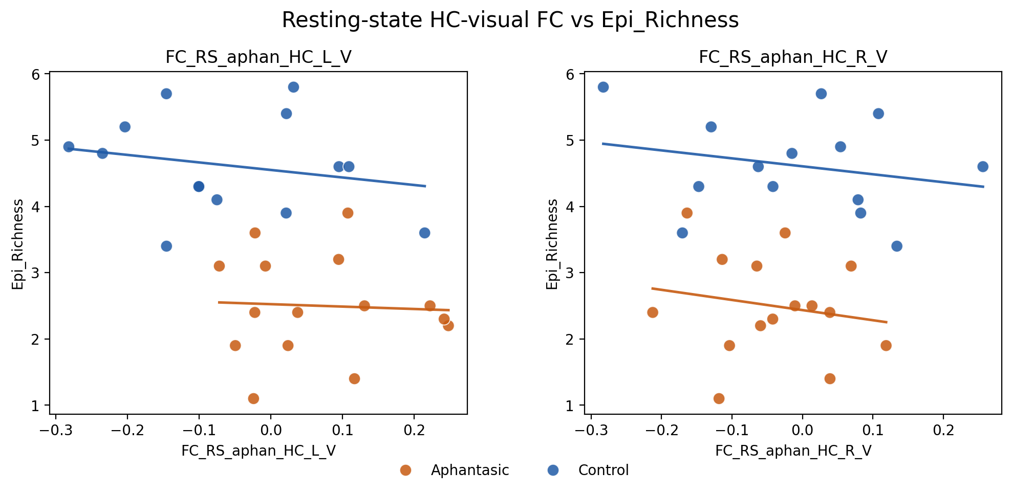 rs_fc_scatter_epi_richness